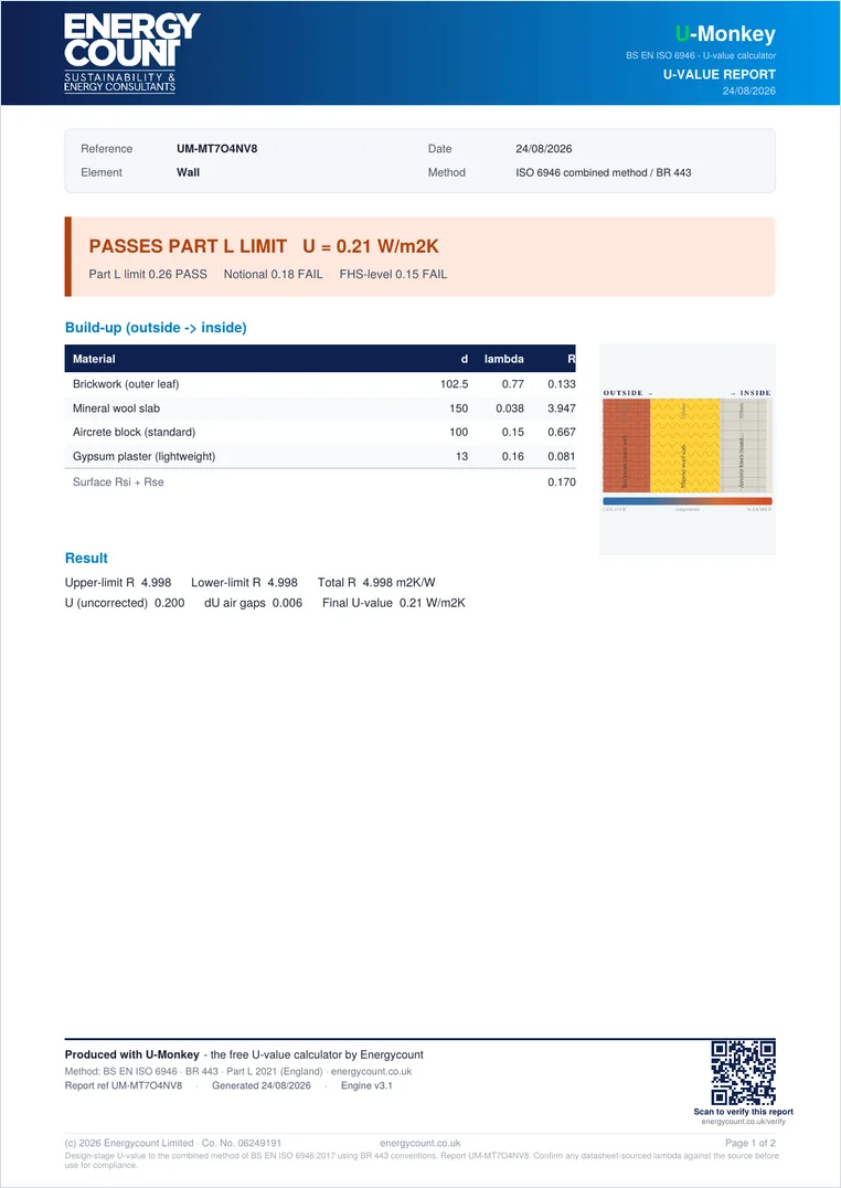 Page one of a free report: the Energycount logo and U-Monkey wordmark lead the header, the footer reads 'Produced with U-Monkey — the free U-value calculator by Energycount', page 1 of 2.