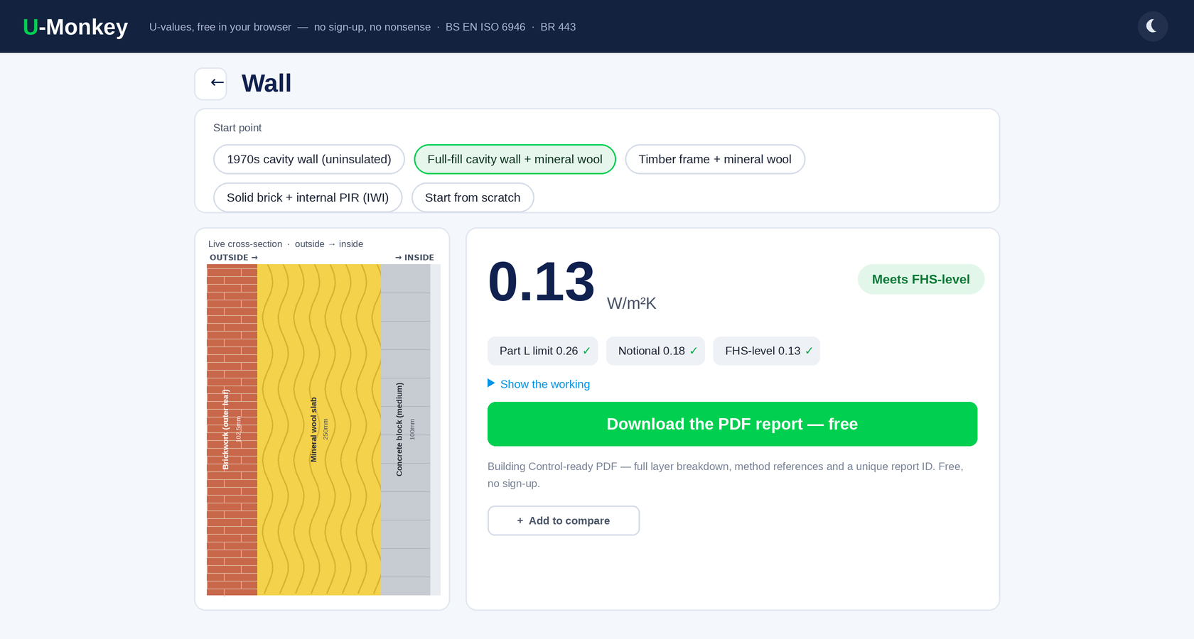 U-Monkey U-value calculator: a full-fill cavity wall built up with 250mm mineral wool, showing a live cross-section and a 0.13 W/m²K result that meets the Future Homes Standard
