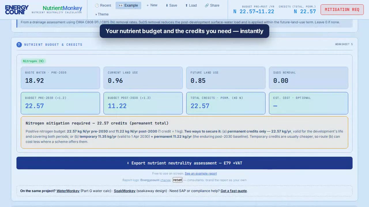 Frame from the NutrientMonkey demo: the nutrient budget and credits worksheet, showing waste water 18.92, land use figures and 22.57 permanent nitrogen credits required