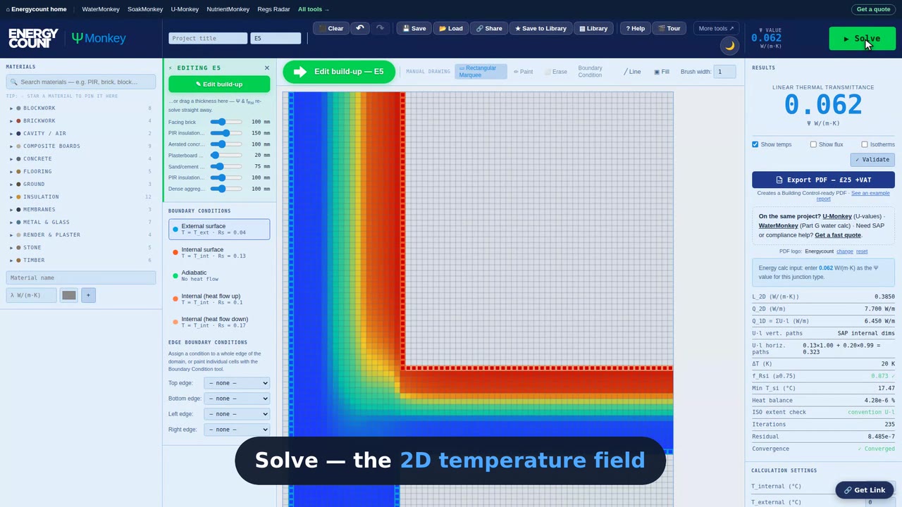 Frame from the ΨMonkey demo: the solved 2D temperature field across an E5 ground-floor junction, with the linear thermal transmittance reading 0.062 W/(m·K)