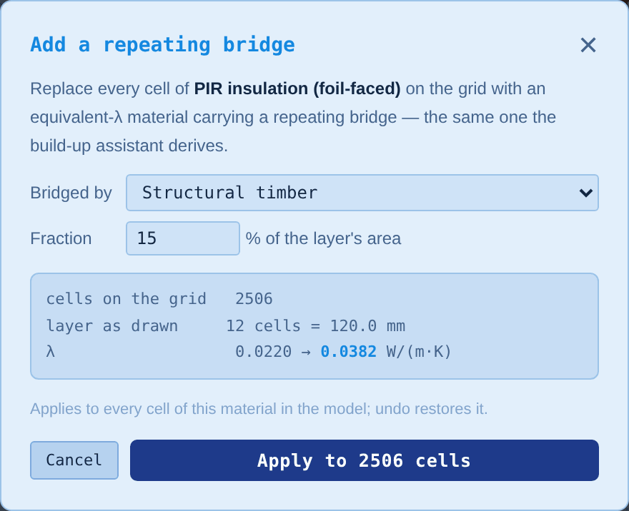 The Add a repeating bridge dialog: bridging material, fraction, the number of cells affected, the layer thickness measured from the drawing, and the resulting change in lambda